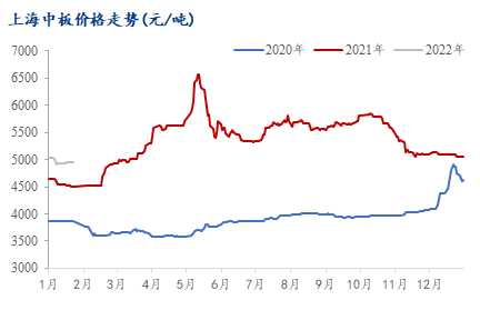 <a href='https://www.mysteel.com/' target='_blank' style='color:#3861ab'>Mysteel</a>：预计节后上海市场价格在需求释放后震荡上行