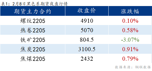 <a href='https://www.mysteel.com/' target='_blank' style='color:#3861ab'>Mysteel</a>早报：乐从冷镀板卷或将继续上涨20-50元/吨