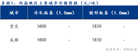 <a href='https://www.mysteel.com/' target='_blank' style='color:#3861ab'>Mysteel</a>日报：西南冷镀市场库存压力可控