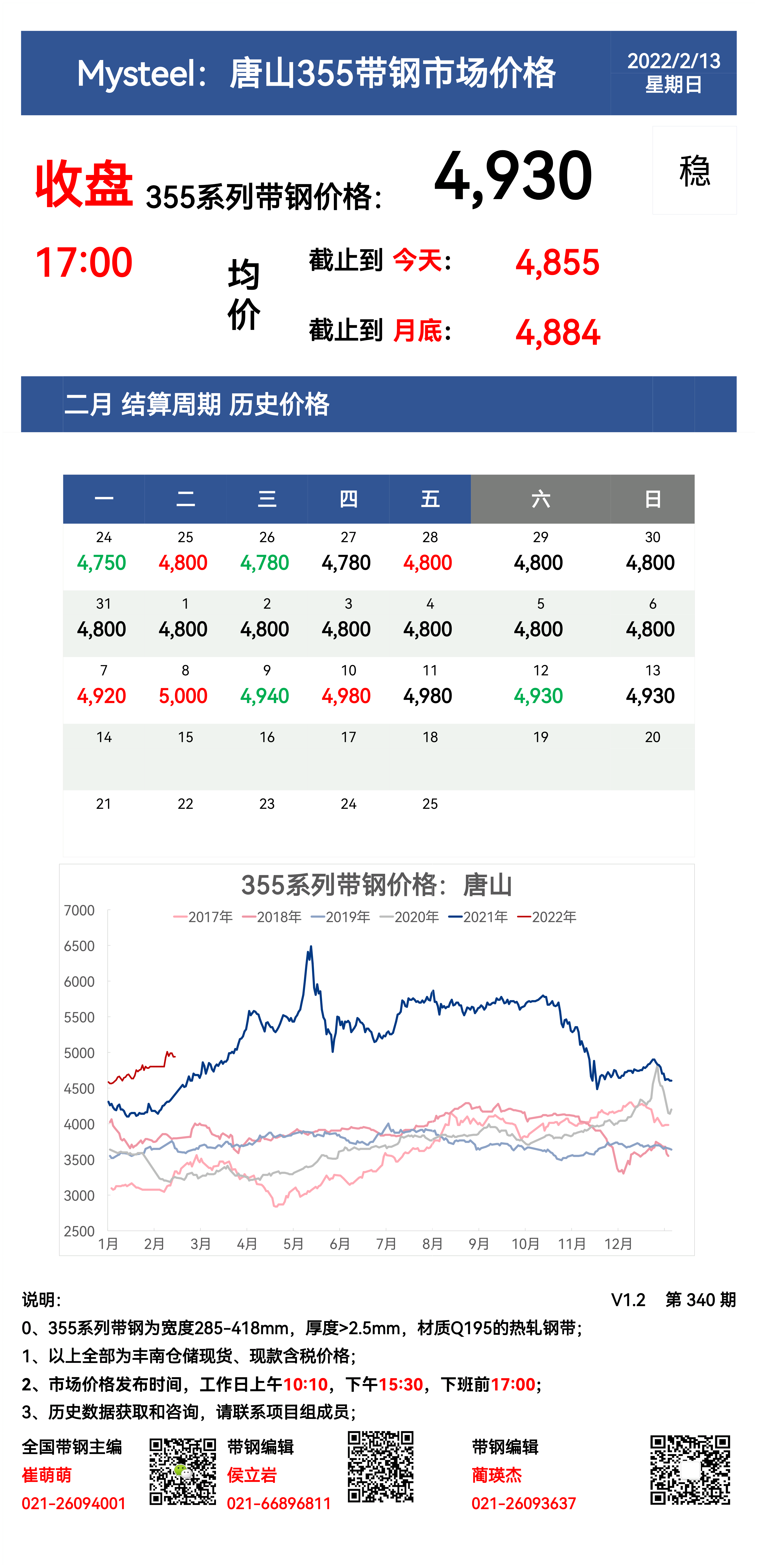 <a href='https://m.mysteel.com/' target='_blank' style='color:#3861ab'>Mysteel</a>：13日唐山355系列带钢市场价格（收盘17:00）