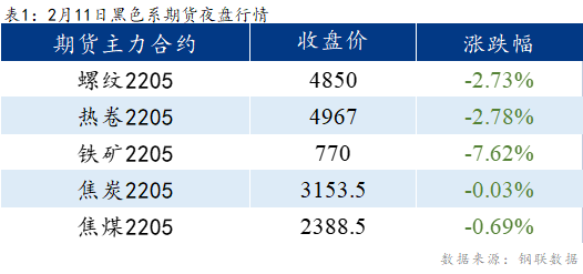 <a href='https://m.mysteel.com/' target='_blank' style='color:#3861ab'>Mysteel</a>早报：乐从冷镀板卷预计以稳为主