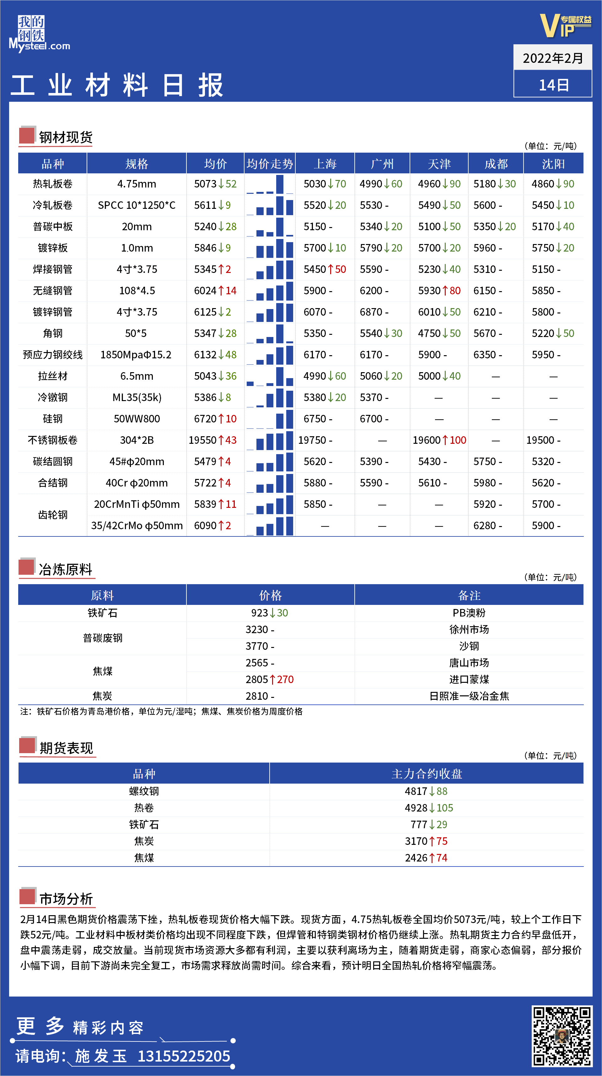 <a href='https://www.mysteel.com/' target='_blank' style='color:#3861ab'>Mysteel</a>日报：全国工业材料价格一览.