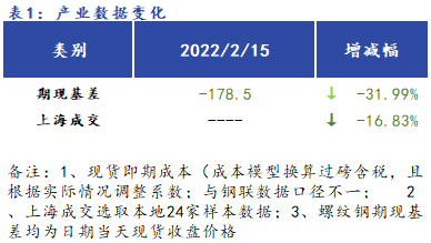 <a href='https://www.mysteel.com/' target='_blank' style='color:#3861ab'>Mysteel</a>早报：上海<a href='https://jiancai.mysteel.com/' target='_blank' style='color:#3861ab'>建筑钢材</a>早盘价格预计弱稳运行