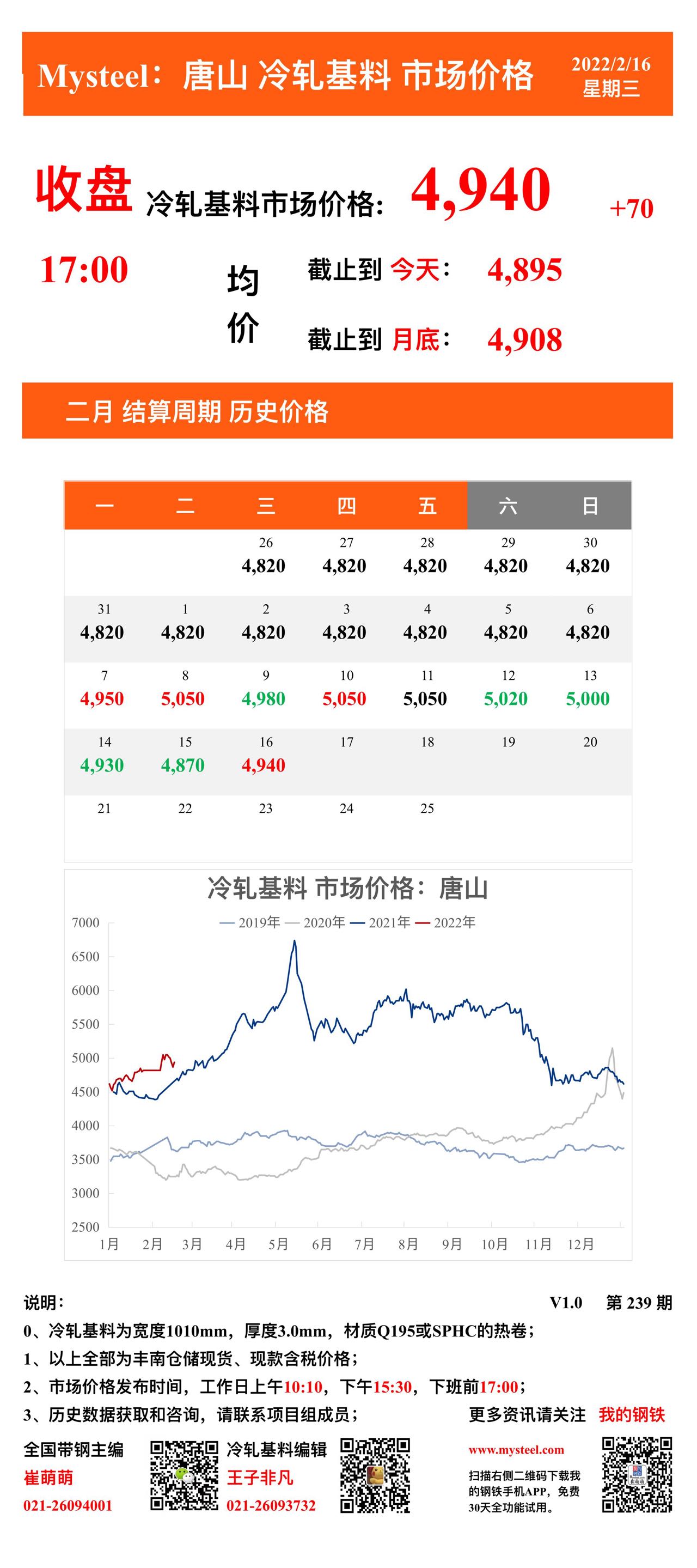 <a href='https://m.mysteel.com/' target='_blank' style='color:#3861ab'>Mysteel</a>：16日唐山冷轧基料市场价格(收盘17:00)