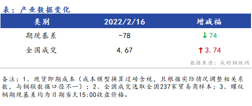 <a href='https://www.mysteel.com/' target='_blank' style='color:#3861ab'>Mysteel</a>早报：浙江建筑钢材早盘价格预计偏强运行