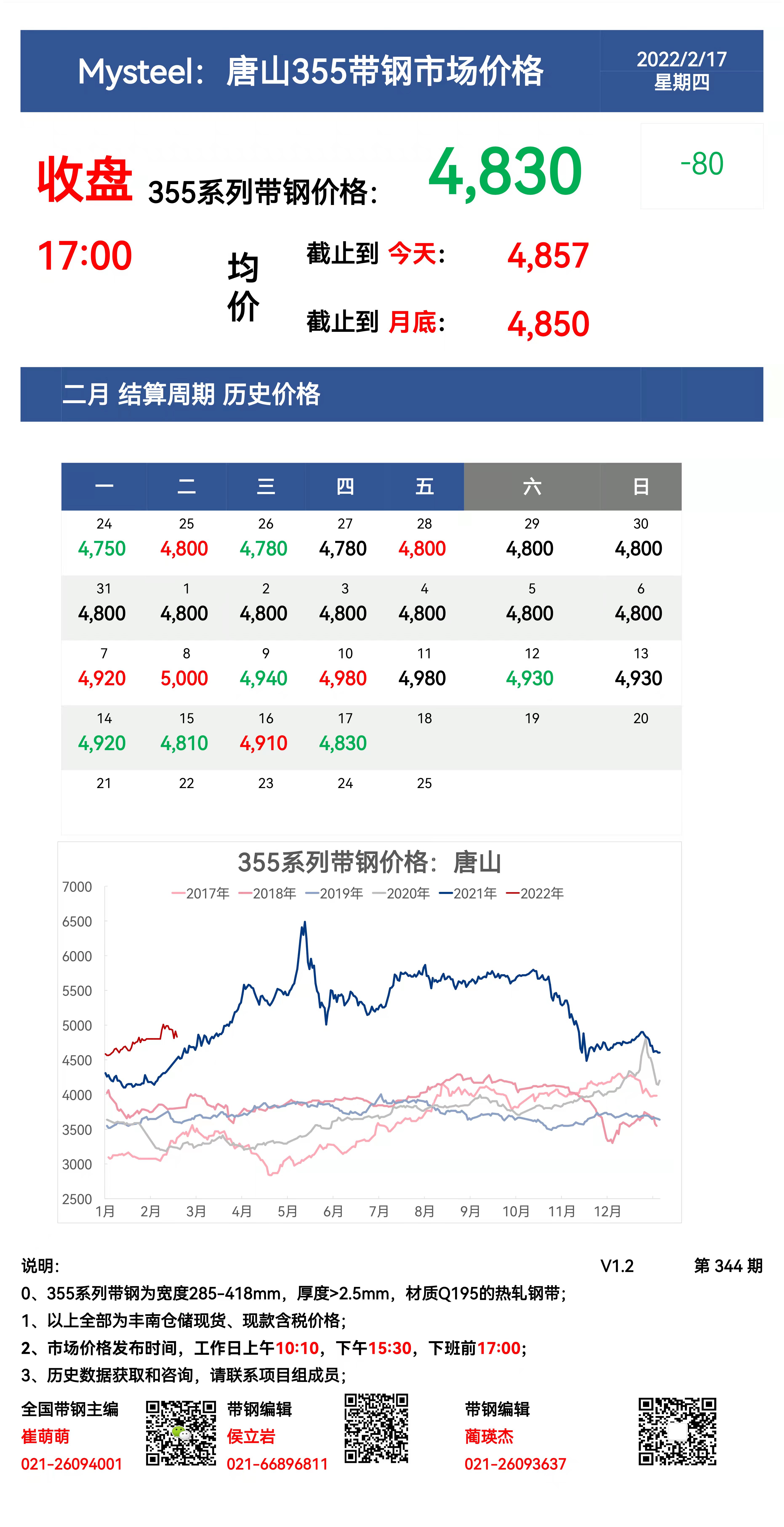 <a href='https://m.mysteel.com/' target='_blank' style='color:#3861ab'>Mysteel</a>：17日唐山355系列带钢市场价格（收盘17:00）