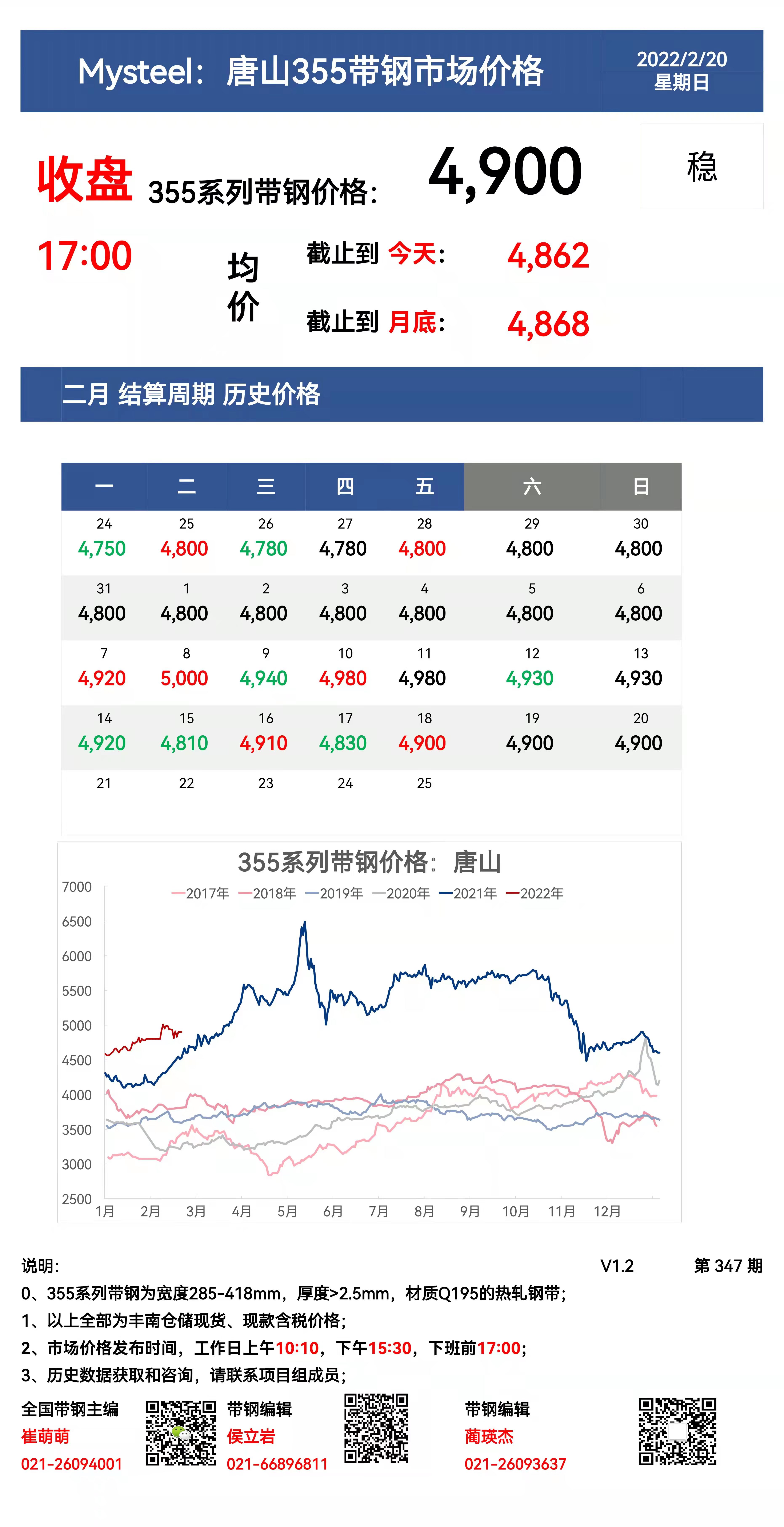 <a href='https://www.mysteel.com/' target='_blank' style='color:#3861ab'>Mysteel</a>：20日唐山355系列带钢市场价格（收盘17:00）