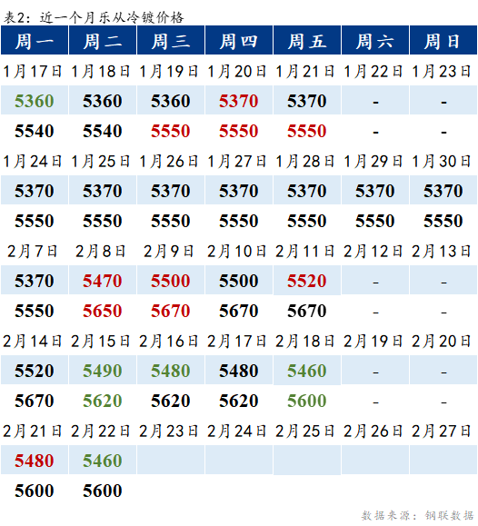 Mysteel早报：乐从冷镀板卷预计下跌元/吨