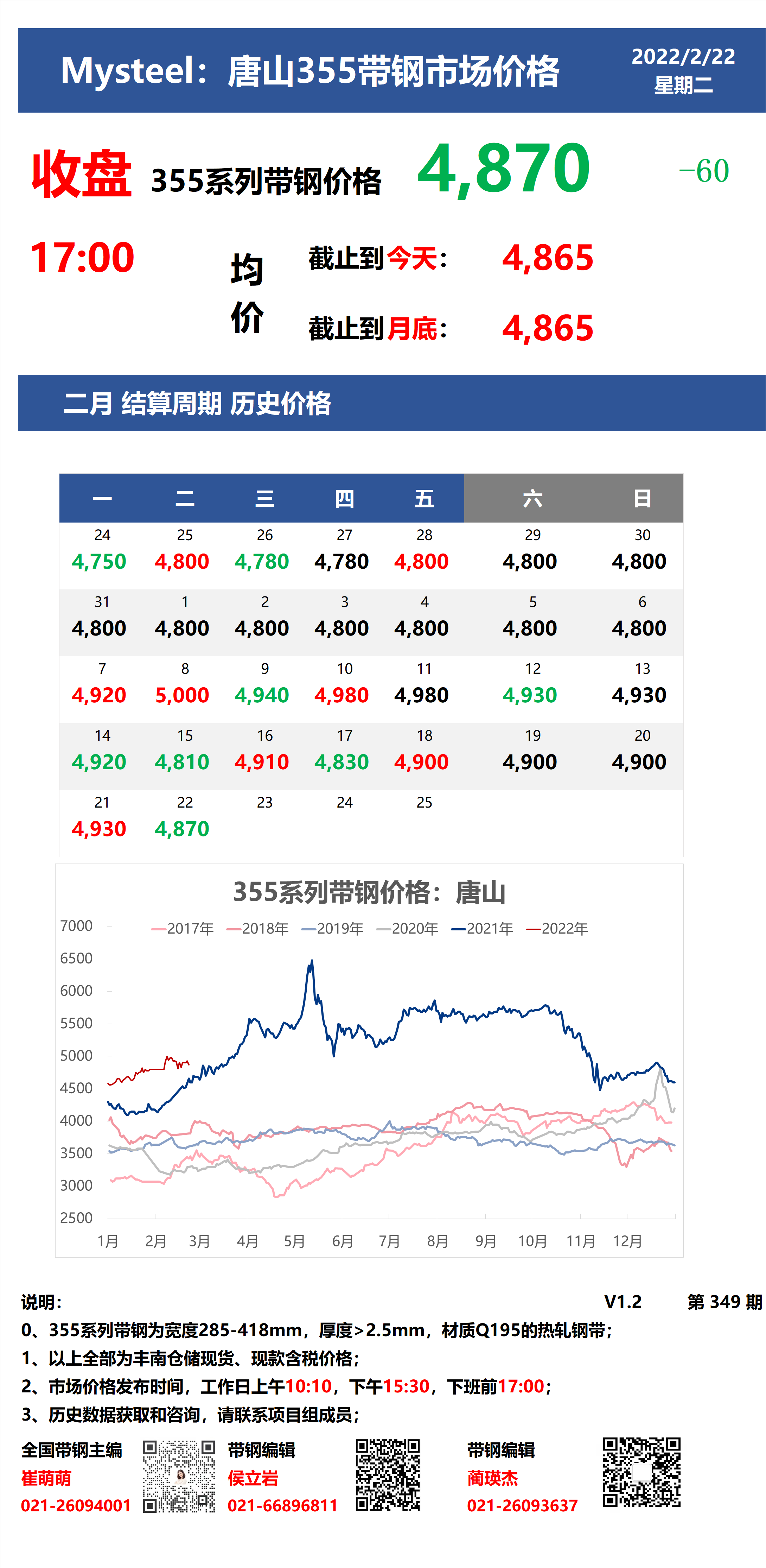 <a href='https://www.mysteel.com/' target='_blank' style='color:#3861ab'>Mysteel</a>：22日唐山355系列带钢市场价格（收盘17:00）