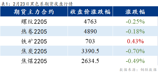 Mysteel早报：乐从冷镀板卷预计以稳为主