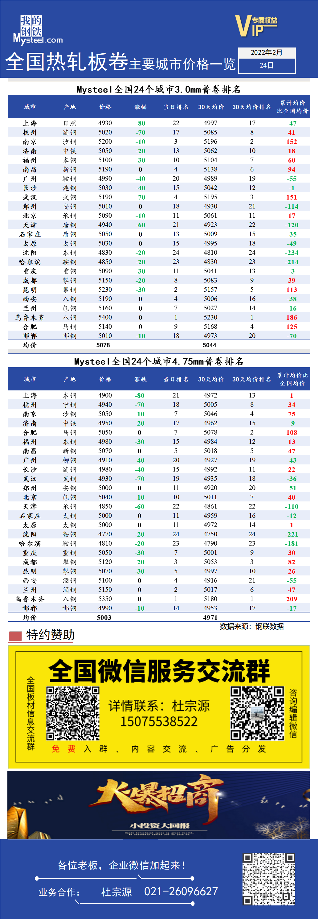 <a href='https://www.mysteel.com/' target='_blank' style='color:#3861ab'>Mysteel</a>快讯：全国<a href='https://rezha.mysteel.com/' target='_blank' style='color:#3861ab'>热轧</a>板卷主要城市价格一览（2月24日）