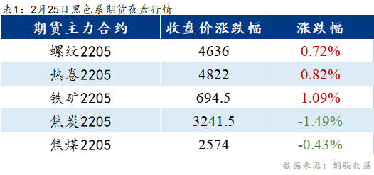 Mysteel早报：乐从冷镀板卷预计持稳运行