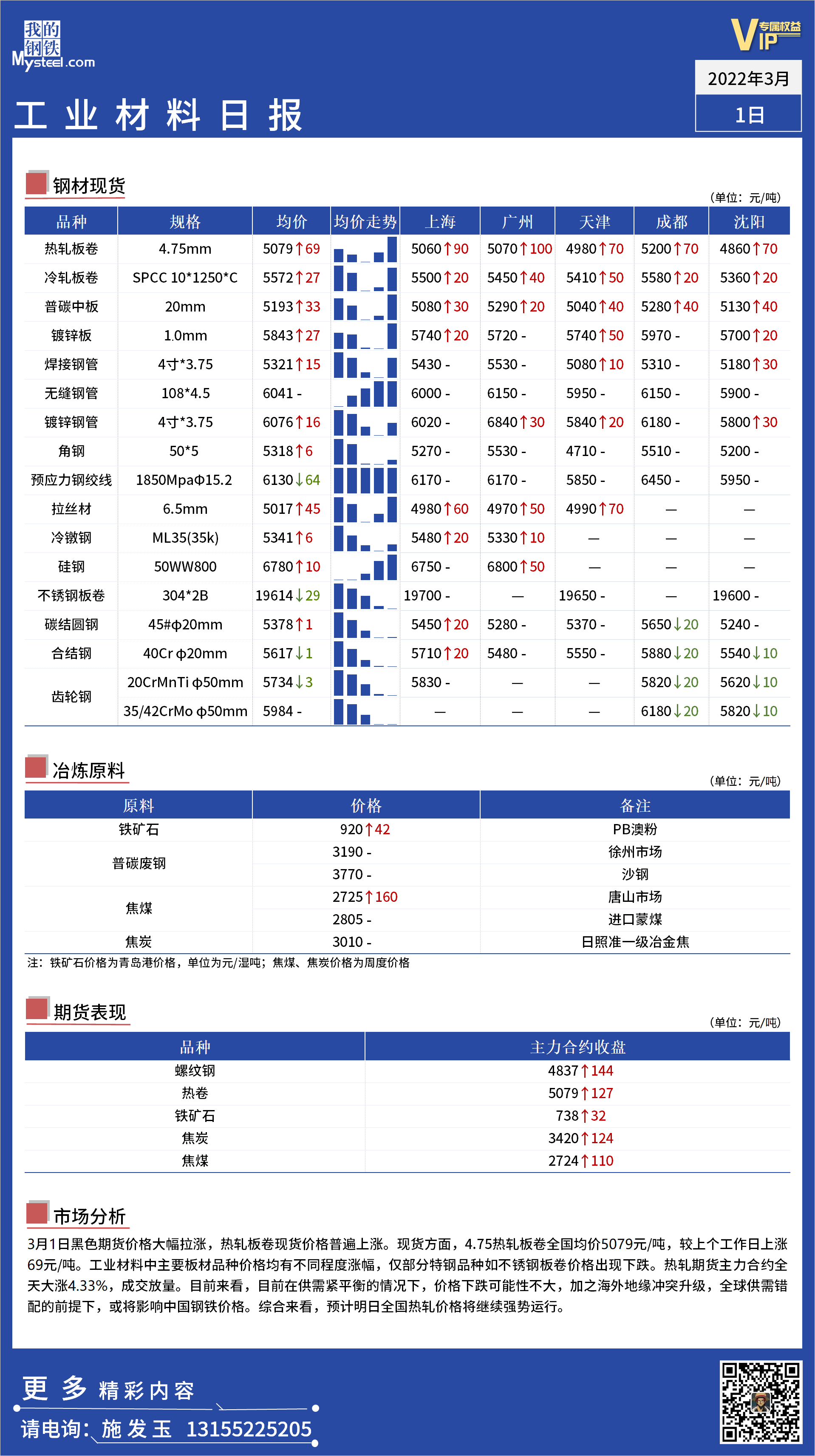 <a href='https://www.mysteel.com/' target='_blank' style='color:#3861ab'>Mysteel</a>日报：全国工业材料价格一览.