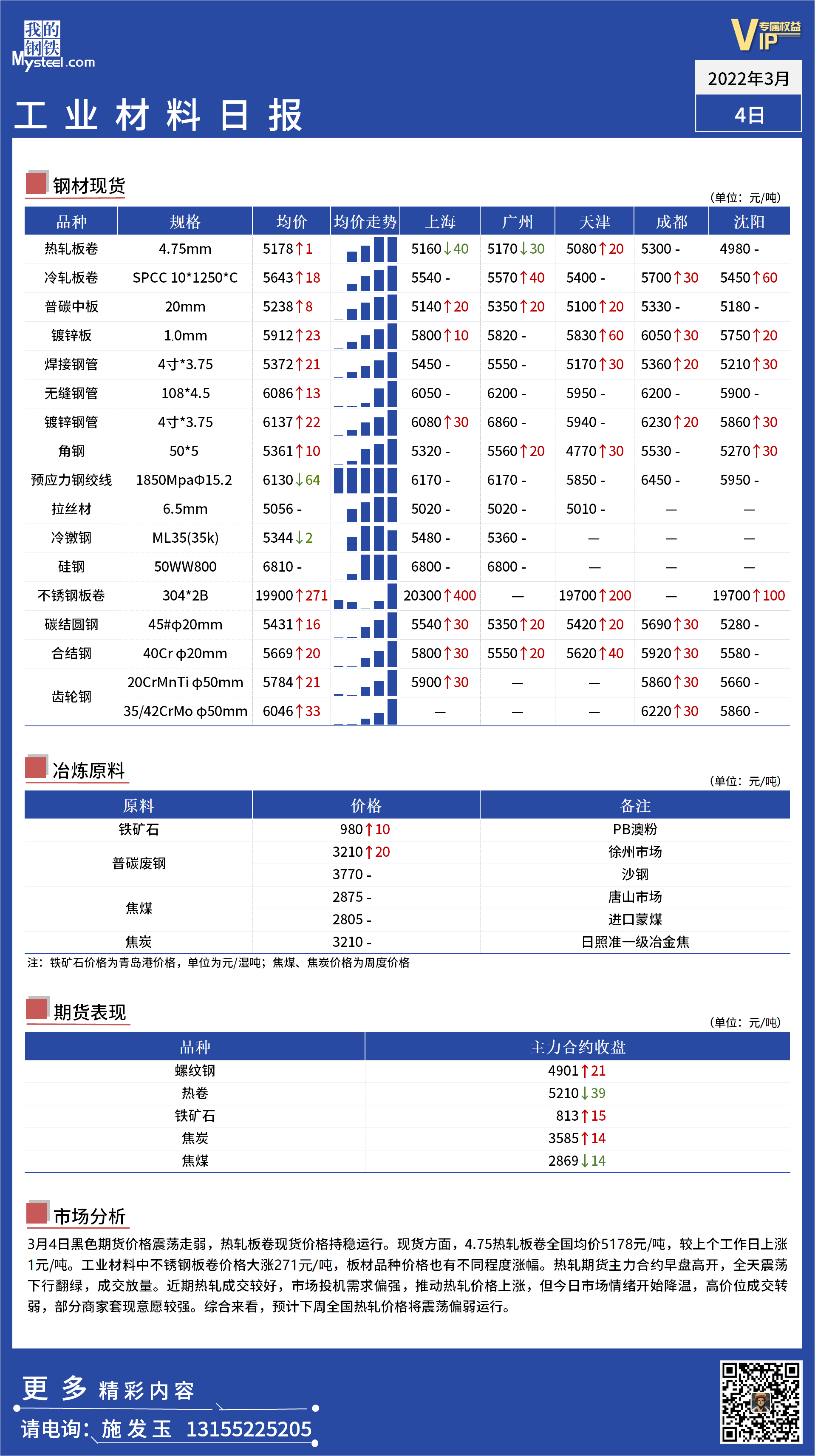 <a href='https://www.mysteel.com/' target='_blank' style='color:#3861ab'>Mysteel</a>日报：全国工业材料价格一览