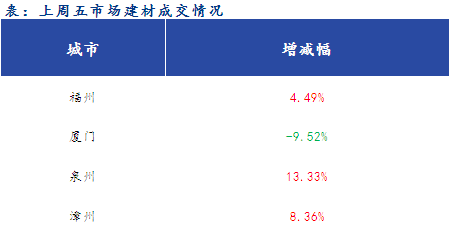 <a href='https://m.mysteel.com/' target='_blank' style='color:#3861ab'>Mysteel</a>早报：福建<a href='https://m.mysteel.com/market/p-968-----010101-0--------1.html' target='_blank' style='color:#3861ab'>建筑钢材</a>早盘价格预计或趋强运行