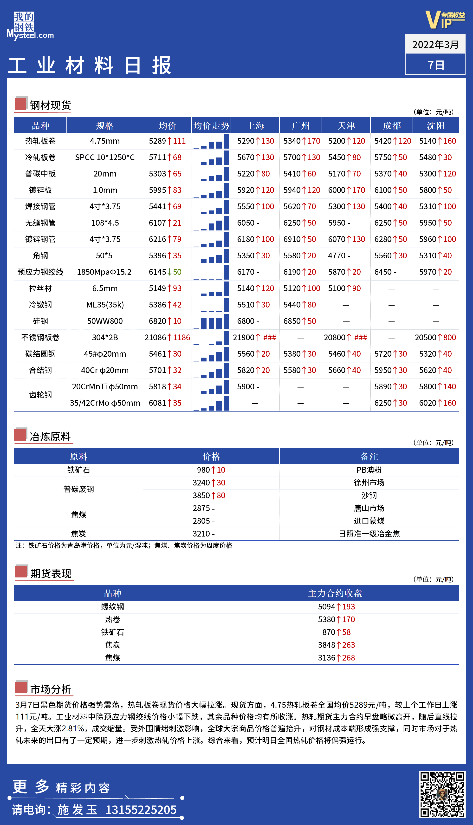 <a href='https://www.mysteel.com/' target='_blank' style='color:#3861ab'>Mysteel</a>日报：全国工业材料价格一览.