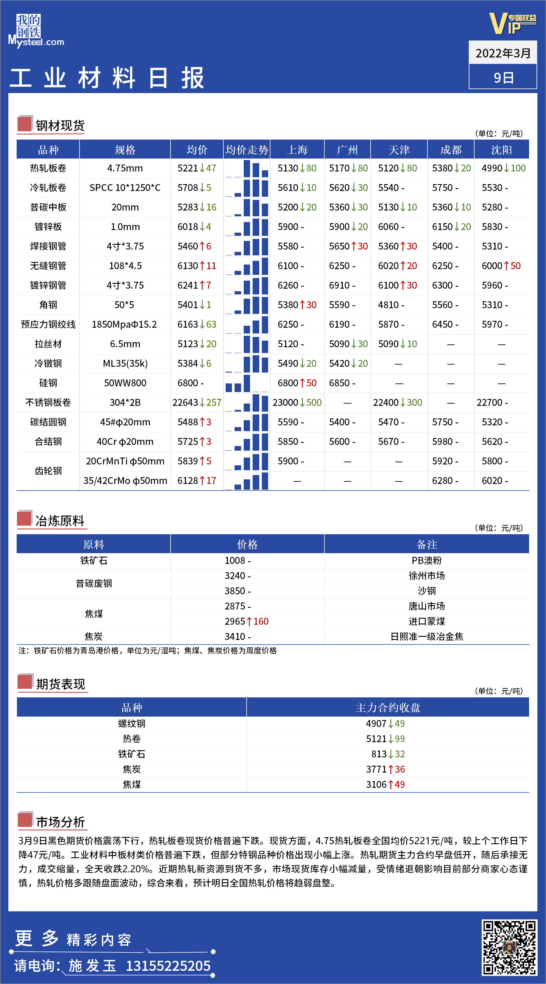 <a href='https://m.mysteel.com/' target='_blank' style='color:#3861ab'>Mysteel</a>日报 ：全国工业材料价格一览