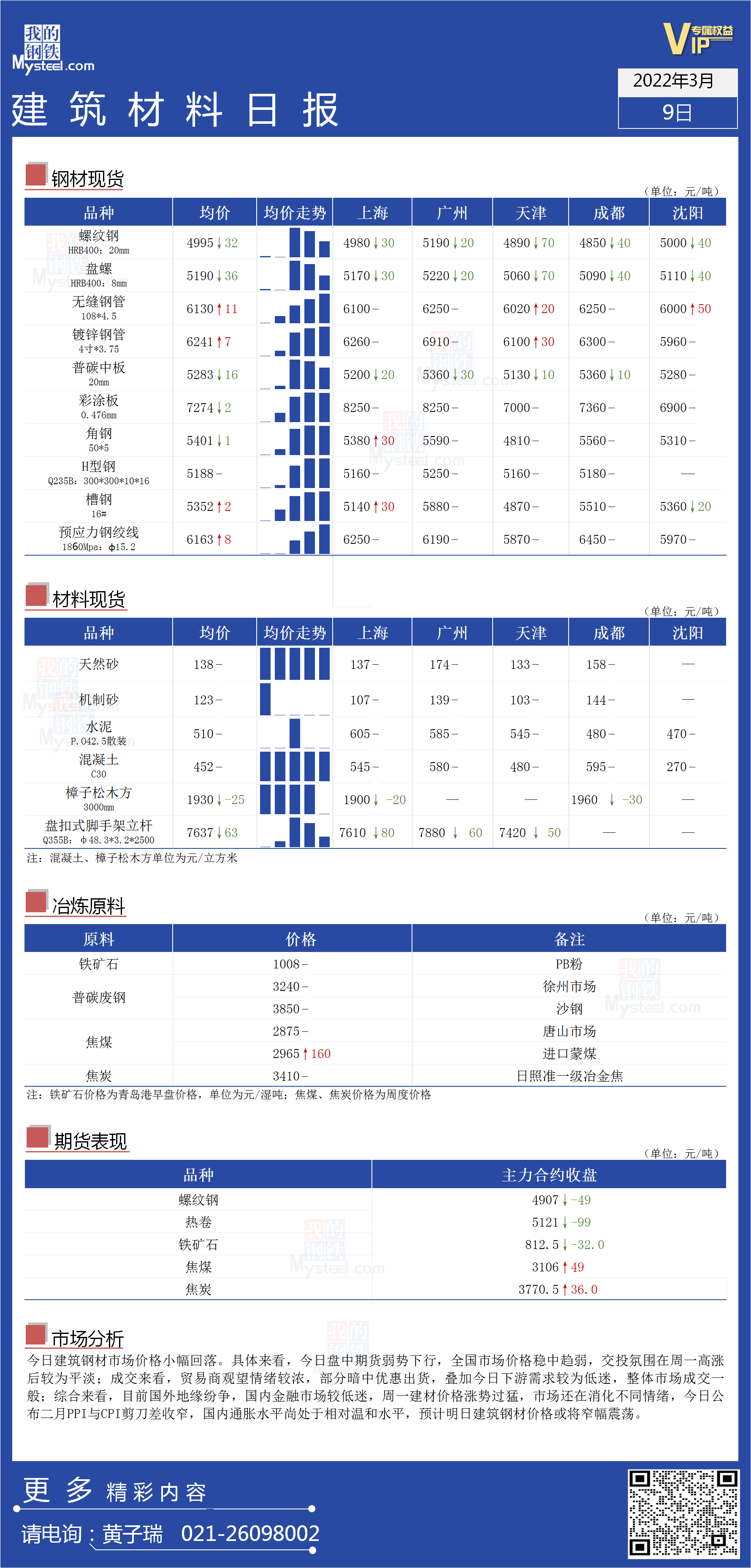 <a href='https://www.mysteel.com/' target='_blank' style='color:#3861ab'>Mysteel</a>日报：全国<a href='https://www.100njz.com/' target='_blank' style='color:#3861ab'>建筑材料</a>价格小幅回落