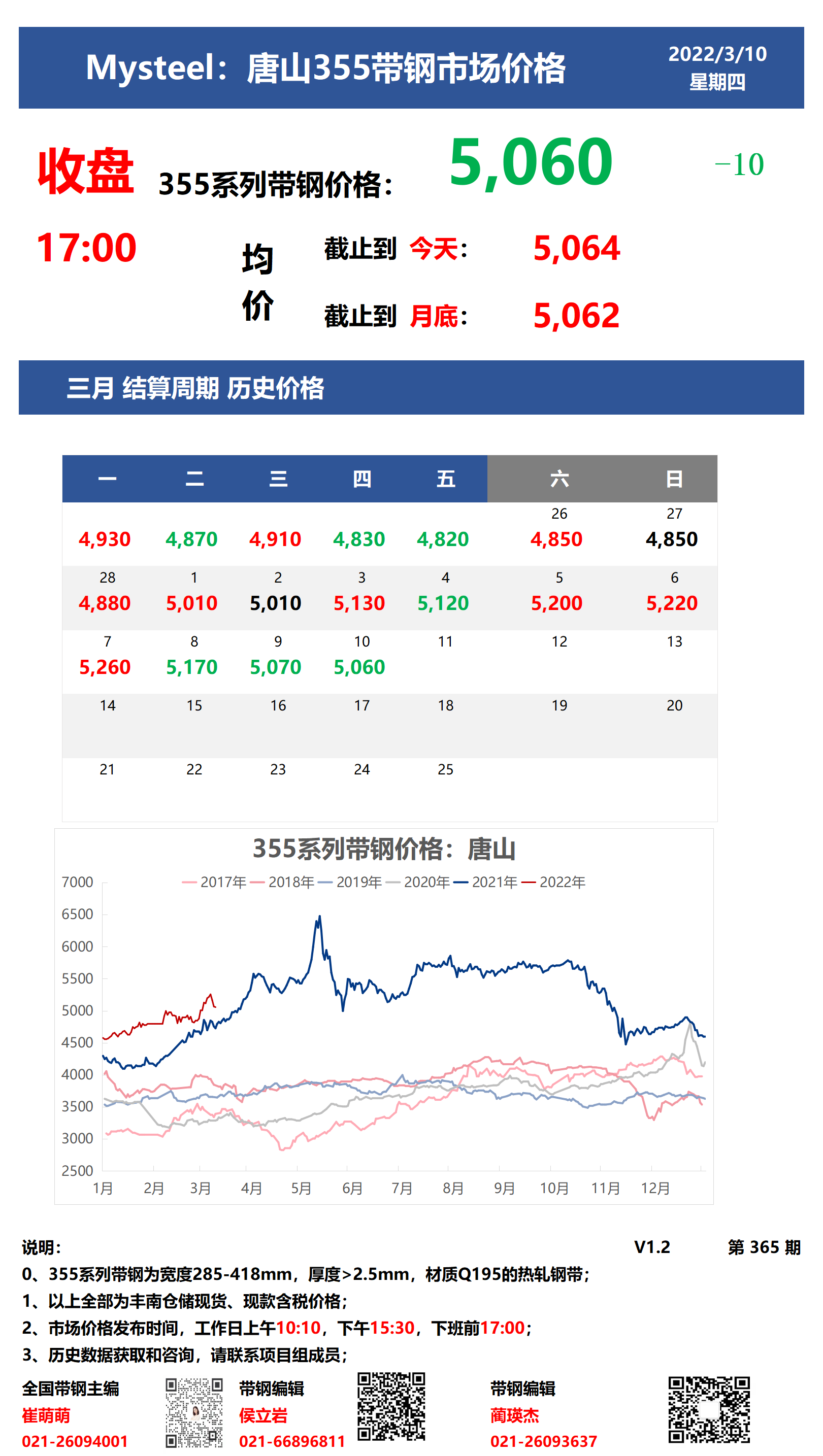 <a href='https://www.mysteel.com/' target='_blank' style='color:#3861ab'>Mysteel</a>：10日唐山355系列带钢市场价格（收盘17:00）