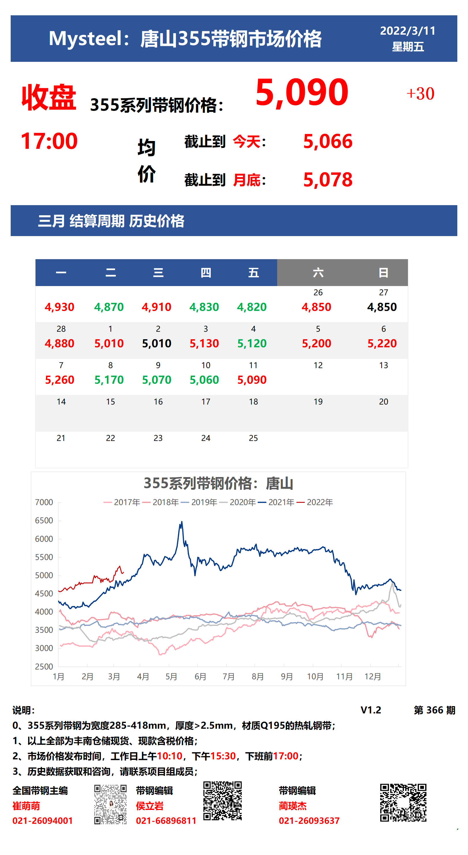 <a href='https://www.mysteel.com/' target='_blank' style='color:#3861ab'>Mysteel</a>：11日唐山355系列带钢市场价格（收盘17:00）