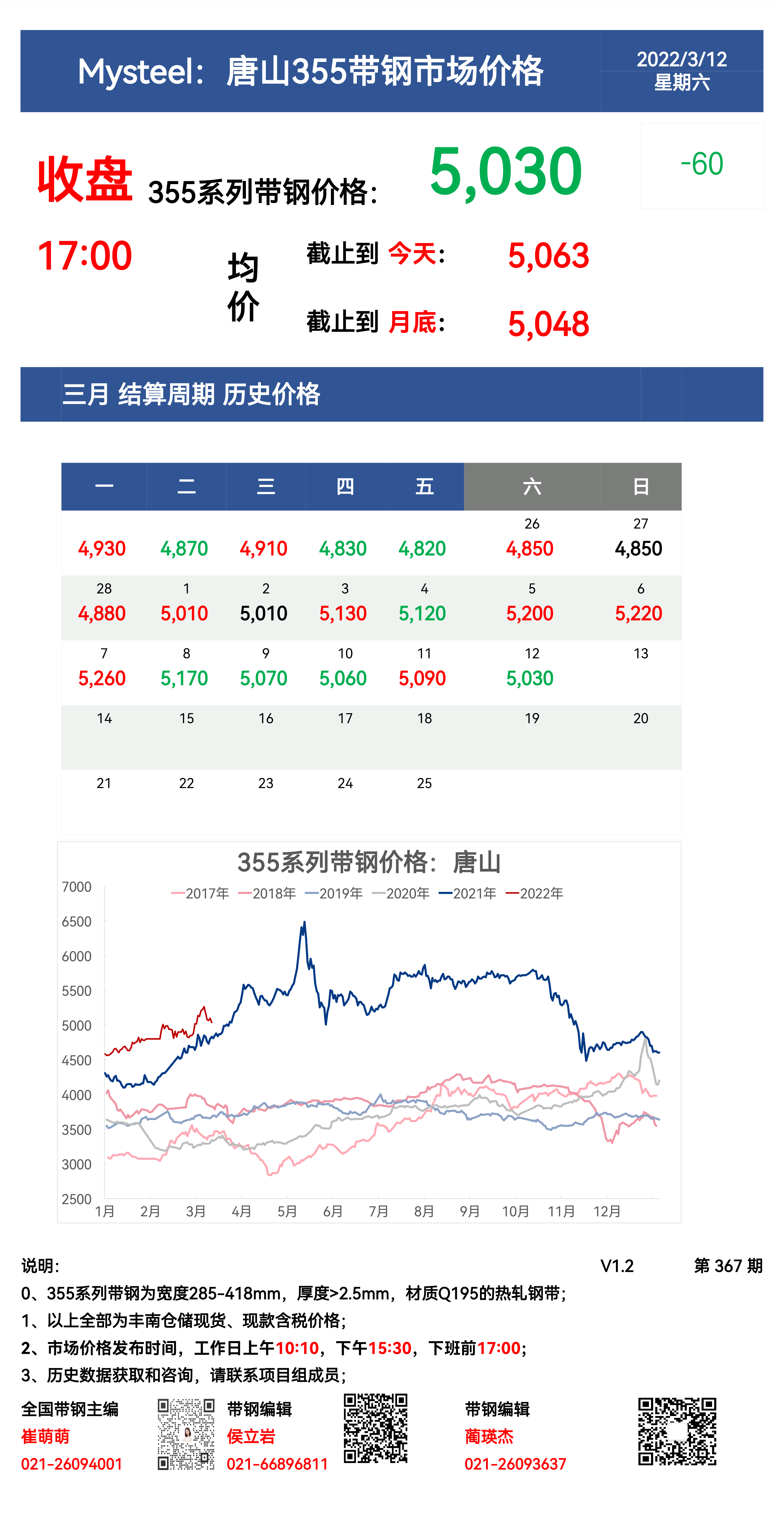 <a href='https://m.mysteel.com/' target='_blank' style='color:#3861ab'>Mysteel</a>：12日唐山355系列带钢市场价格（收盘17:00）