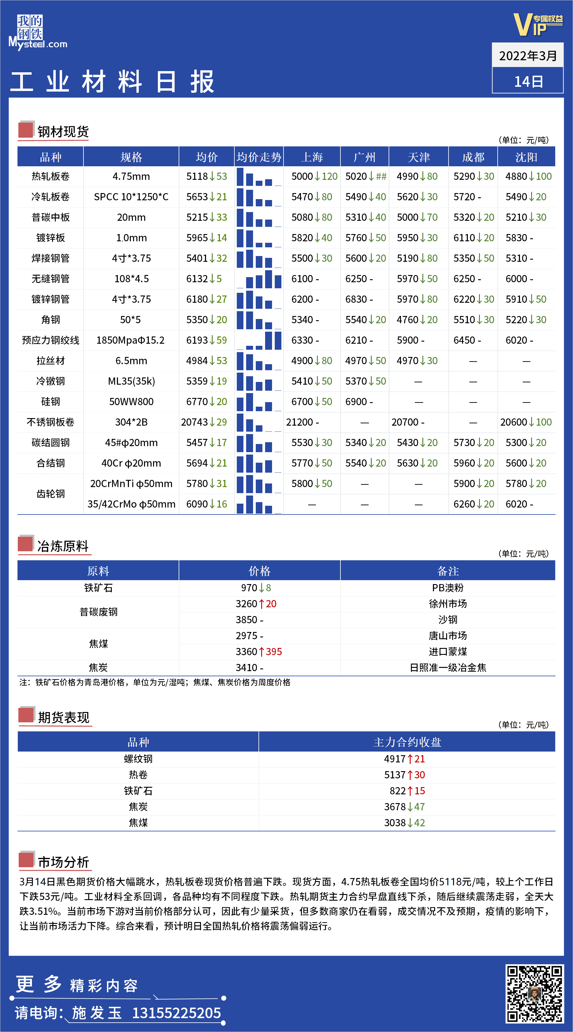 <a href='https://www.mysteel.com/' target='_blank' style='color:#3861ab'>Mysteel</a>日报：全国工业材料价格一览 