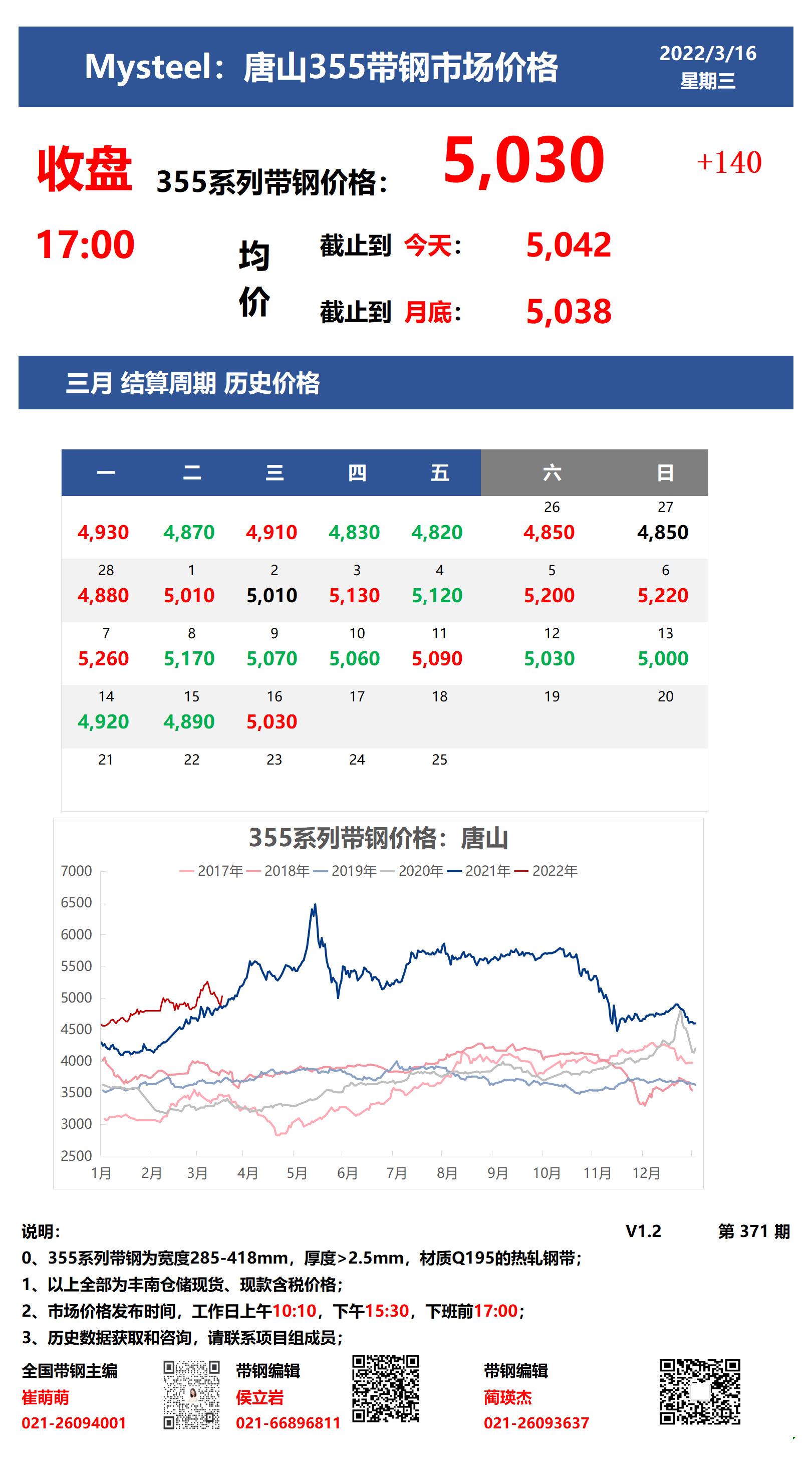 <a href='https://m.mysteel.com/' target='_blank' style='color:#3861ab'>Mysteel</a>：16日唐山355系列带钢市场价格 (收盘17:00）