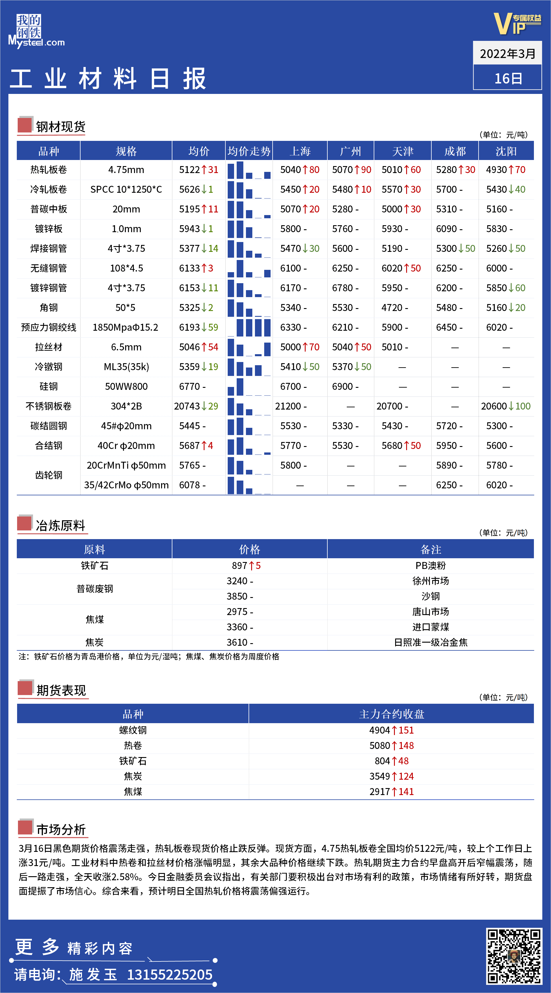 <a href='https://www.mysteel.com/' target='_blank' style='color:#3861ab'>Mysteel</a>日报： 全国工业材料价格一览