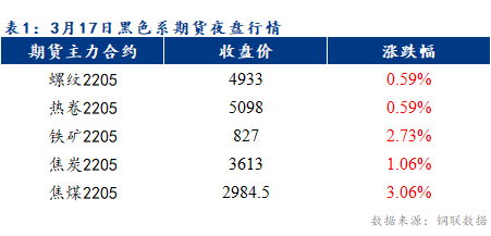 Mysteel早报：乐从冷轧和镀锌板卷价格预计以稳为主