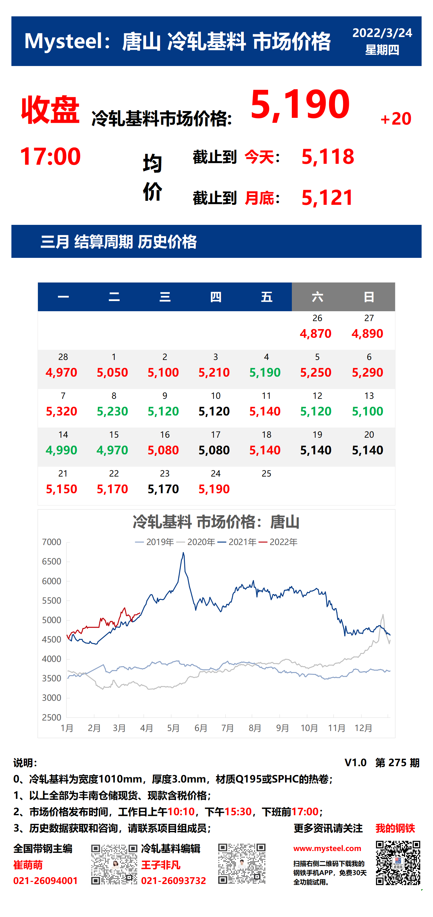 <a href='https://m.mysteel.com/' target='_blank' style='color:#3861ab'>Mysteel</a>：24日唐山冷轧基料市场价格(收盘17:00)