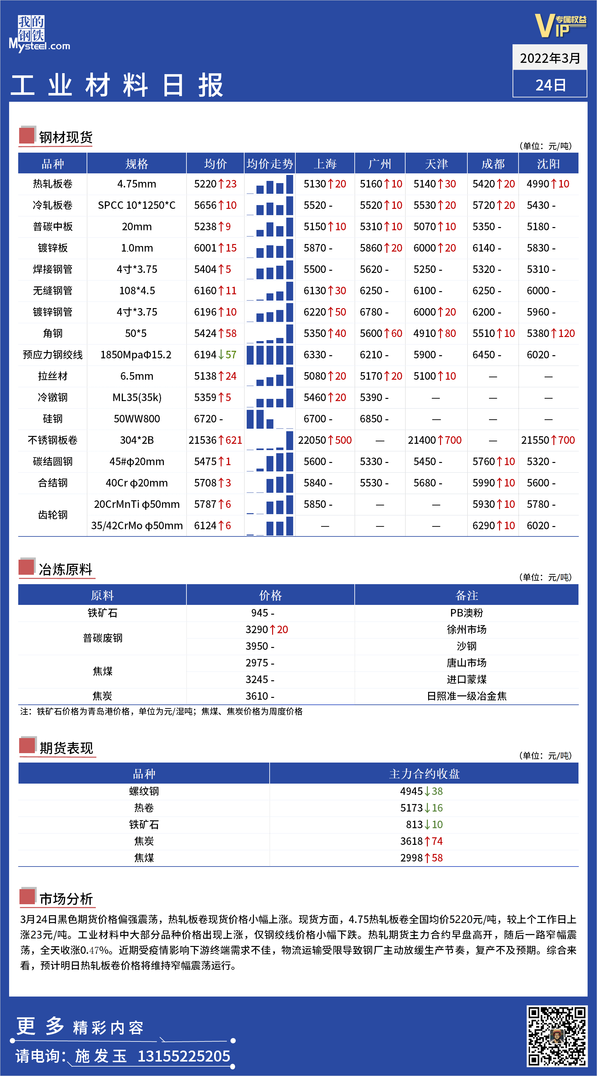 <a href='https://www.mysteel.com/' target='_blank' style='color:#3861ab'>Mysteel</a>日报：全国工业材料价格一览