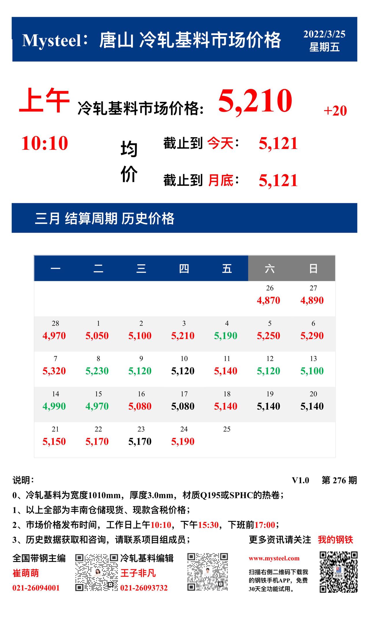 <a href='https://www.mysteel.com/' target='_blank' style='color:#3861ab'>Mysteel</a>：25日唐山冷轧基料市场价格(上午10:10)