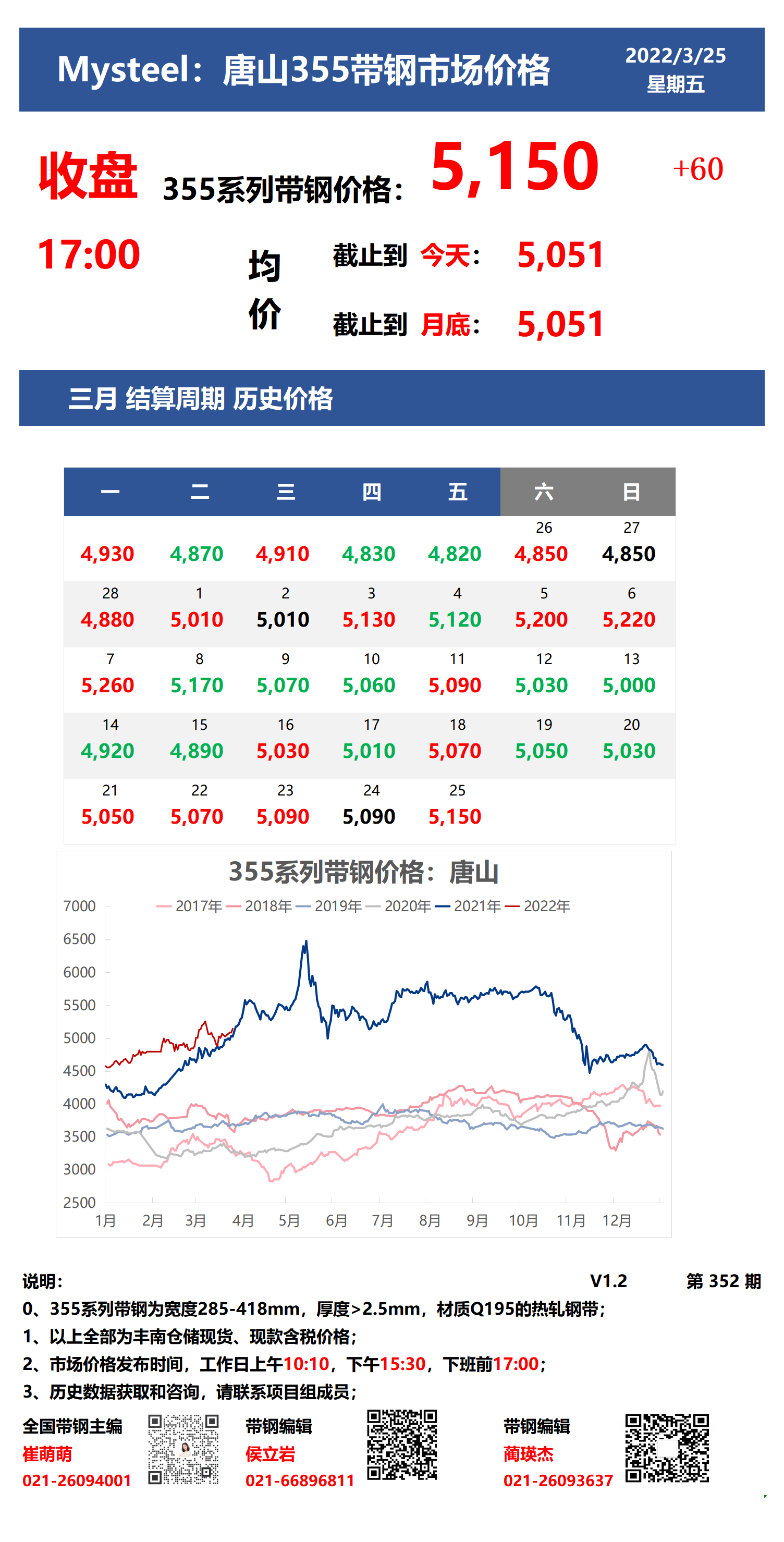 <a href='https://m.mysteel.com/' target='_blank' style='color:#3861ab'>Mysteel</a>：25日唐山355系列带钢市场价格（收盘17:00）