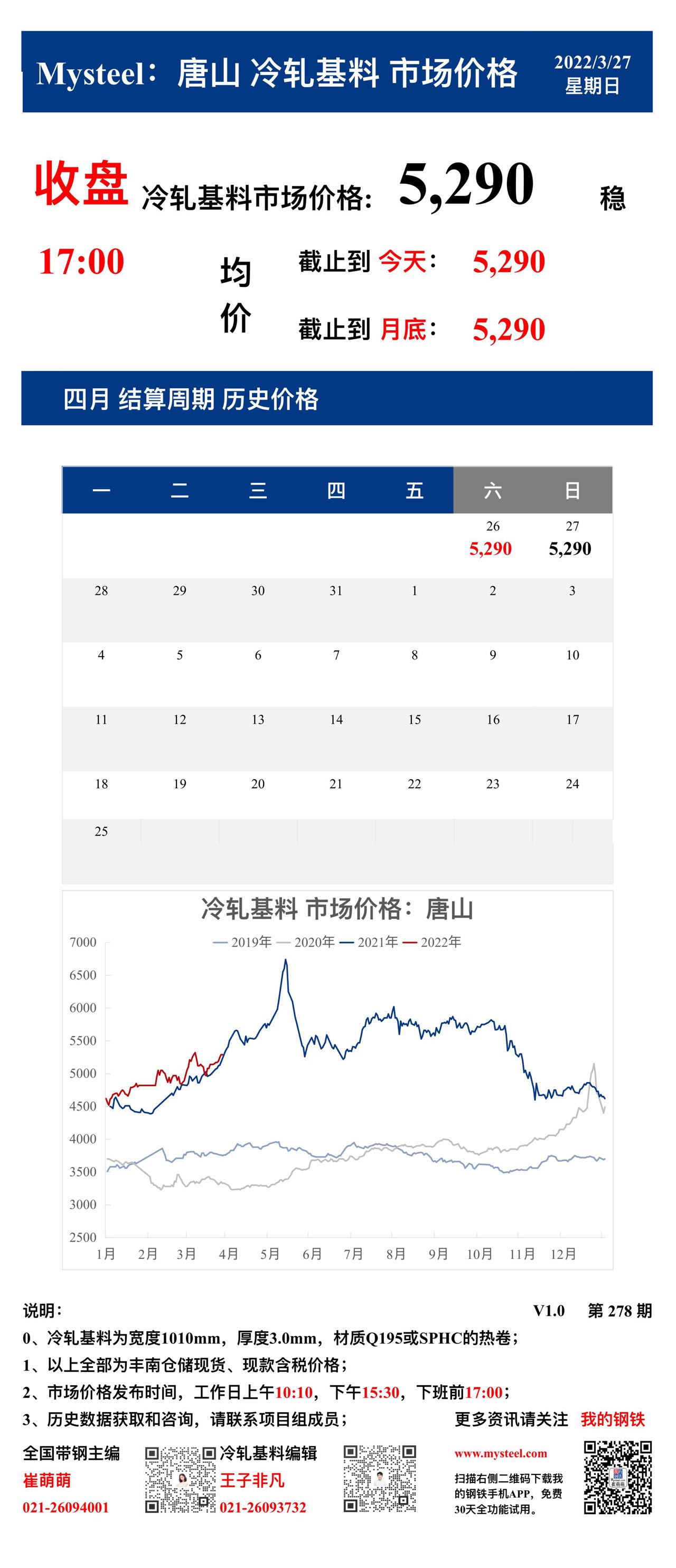 <a href='https://www.mysteel.com/' target='_blank' style='color:#3861ab'>Mysteel</a>：27日唐山冷轧基料市场价格(收盘17:00)