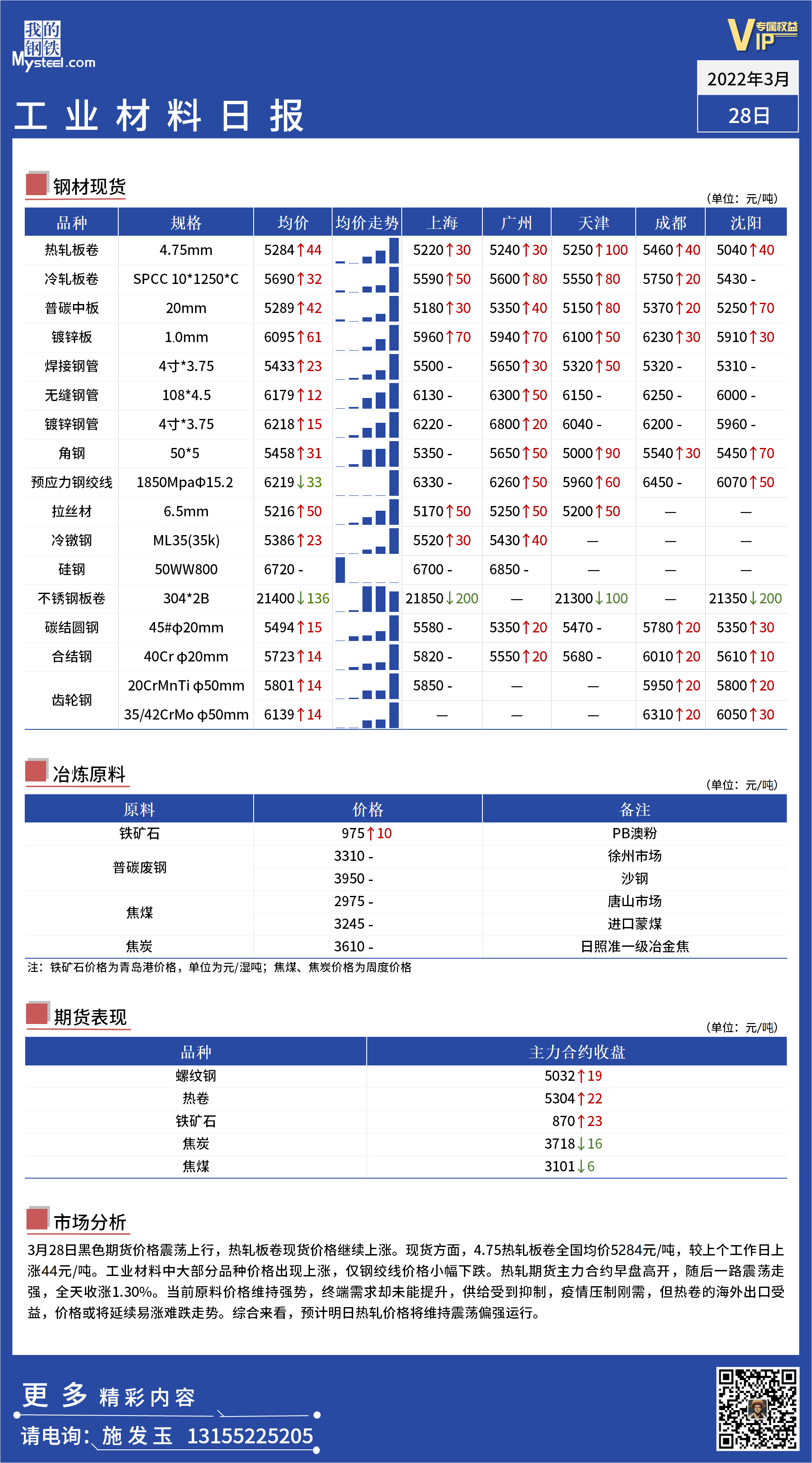 <a href='https://m.mysteel.com/' target='_blank' style='color:#3861ab'>Mysteel</a>日报：全国工业材料价格一览 