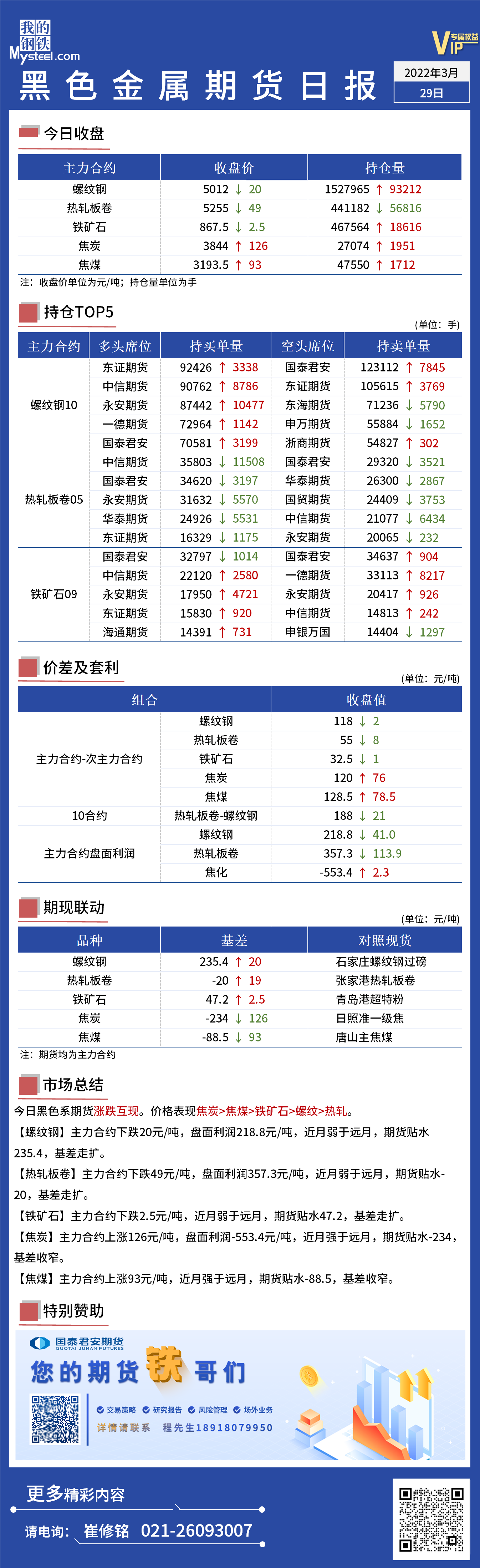 Mysteel日报：黑色金属期货走势反转双焦上涨