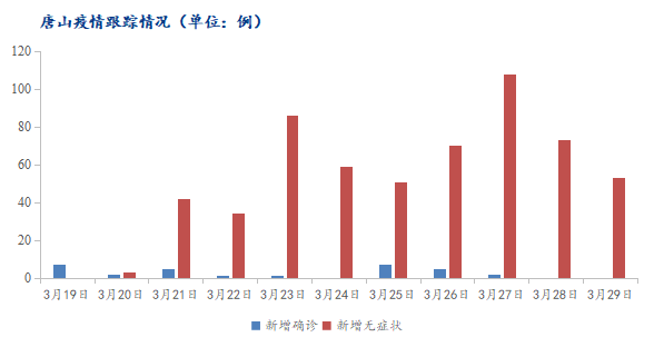 <a href='https://www.mysteel.com/' target='_blank' style='color:#3861ab'>Mysteel</a>快讯：疫情管控期唐山调坯型钢厂运输通行证办理跟踪