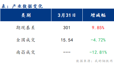 <a href='https://www.mysteel.com/' target='_blank' style='color:#3861ab'>Mysteel</a>早报：江西<a href='https://jiancai.mysteel.com/' target='_blank' style='color:#3861ab'>建筑钢材</a>早盘价格以稳为主