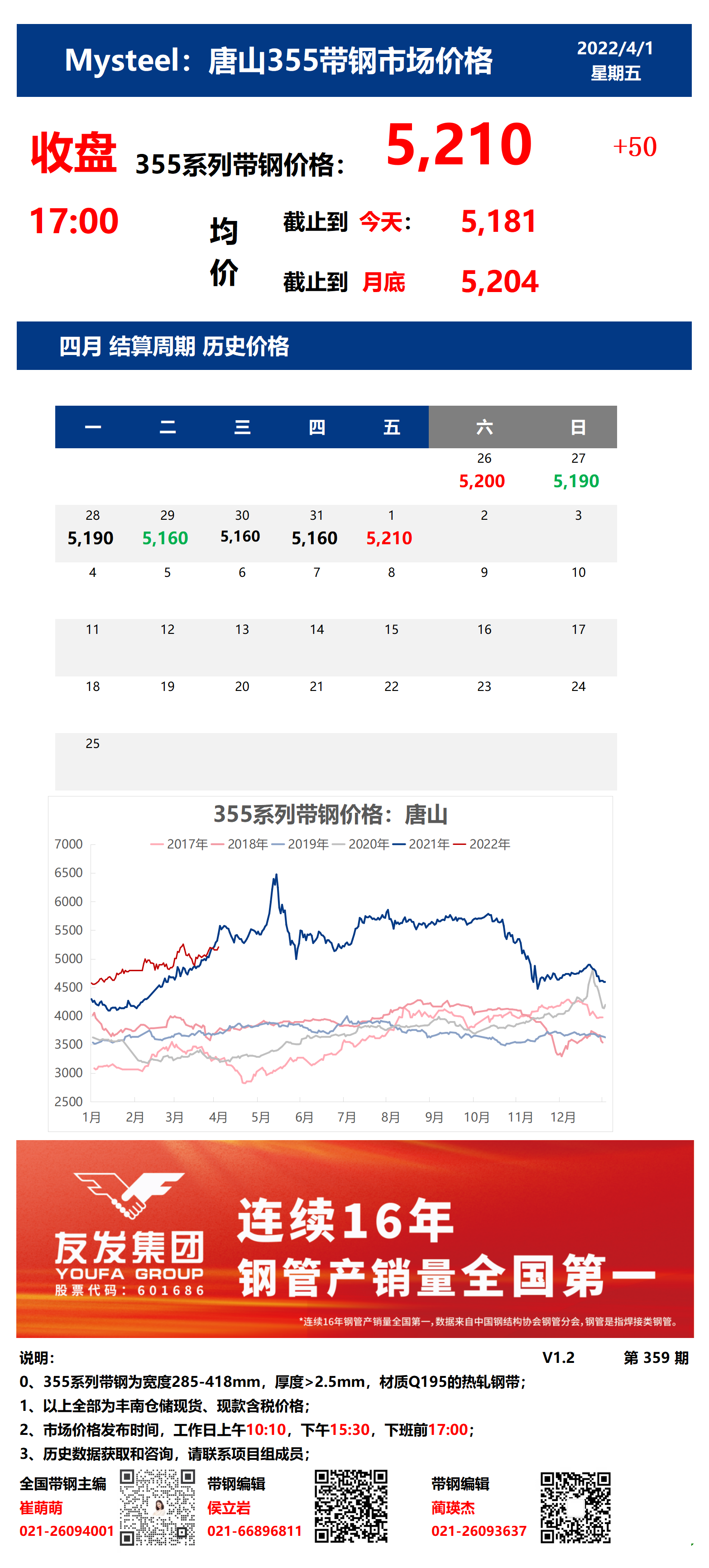 <a href='https://m.mysteel.com/' target='_blank' style='color:#3861ab'>Mysteel</a>：1日唐山355系列带钢市场价格（收盘17:00）