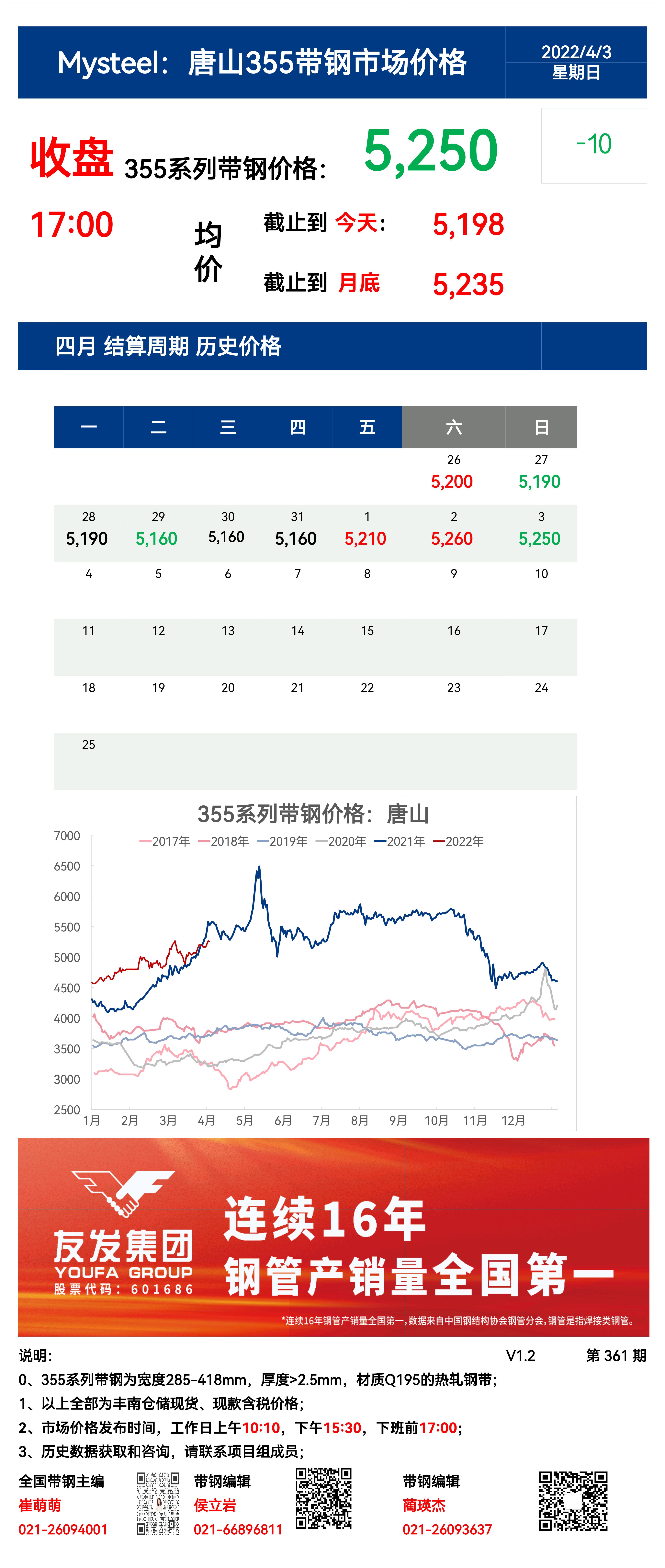 <a href='https://www.mysteel.com/' target='_blank' style='color:#3861ab'>Mysteel</a>：3日唐山355系列带钢市场价格（收盘17:00）