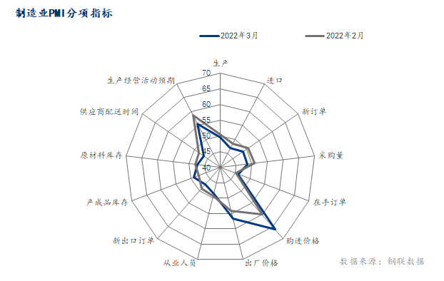 图表, 雷达图

描述已自动生成