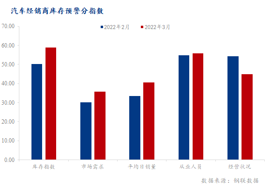 图表, 条形图

描述已自动生成