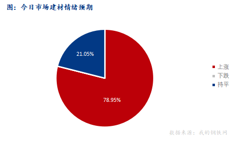 <a href='https://www.mysteel.com/' target='_blank' style='color:#3861ab'>Mysteel</a>早报：西南<a href='https://jiancai.mysteel.com/' target='_blank' style='color:#3861ab'>建筑钢材</a>早盘价格或继续走强