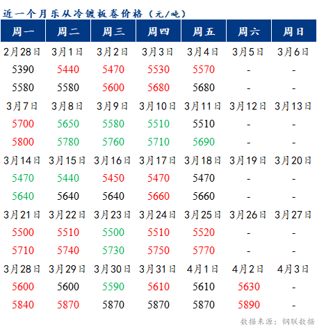 Mysteel早报：乐从冷轧及镀锌板卷价格或将以稳为主