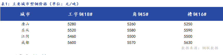 <a href='https://www.mysteel.com/' target='_blank' style='color:#3861ab'>Mysteel</a>日报：唐山<a href='http://xinggang.mysteel.com/' target='_blank' style='color:#3861ab'>型钢价格</a>持稳运行 成交一般