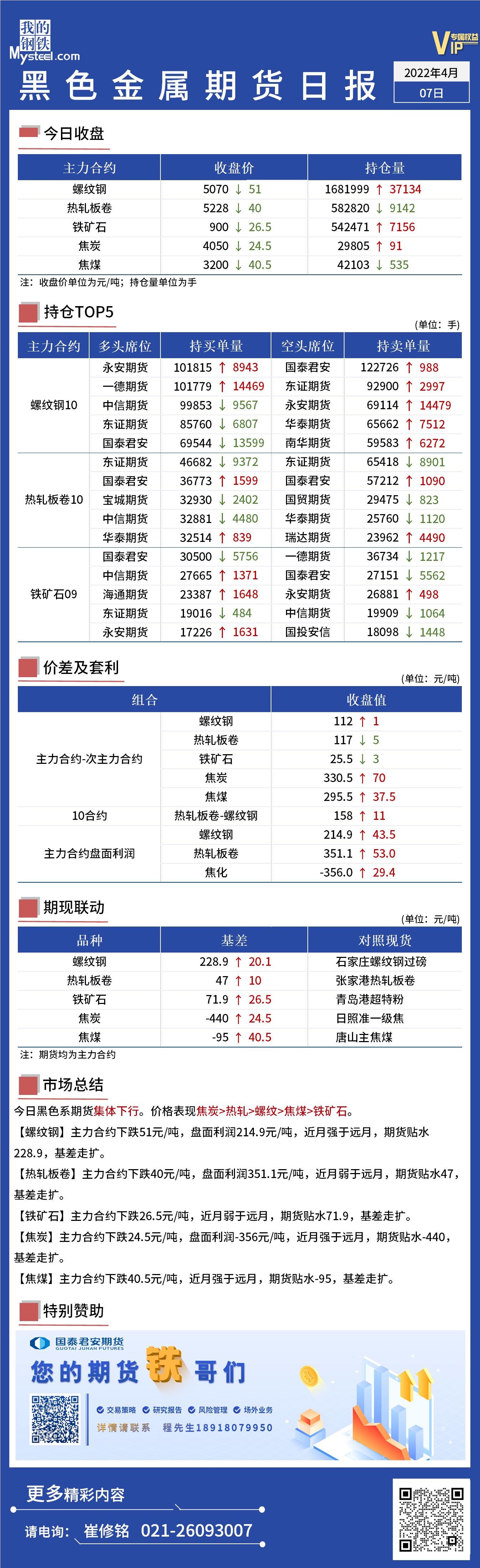 Mysteel日报：黑色金属期货集体下行