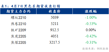 Mysteel早报：乐从冷轧板卷价格预计下跌10-20元/吨