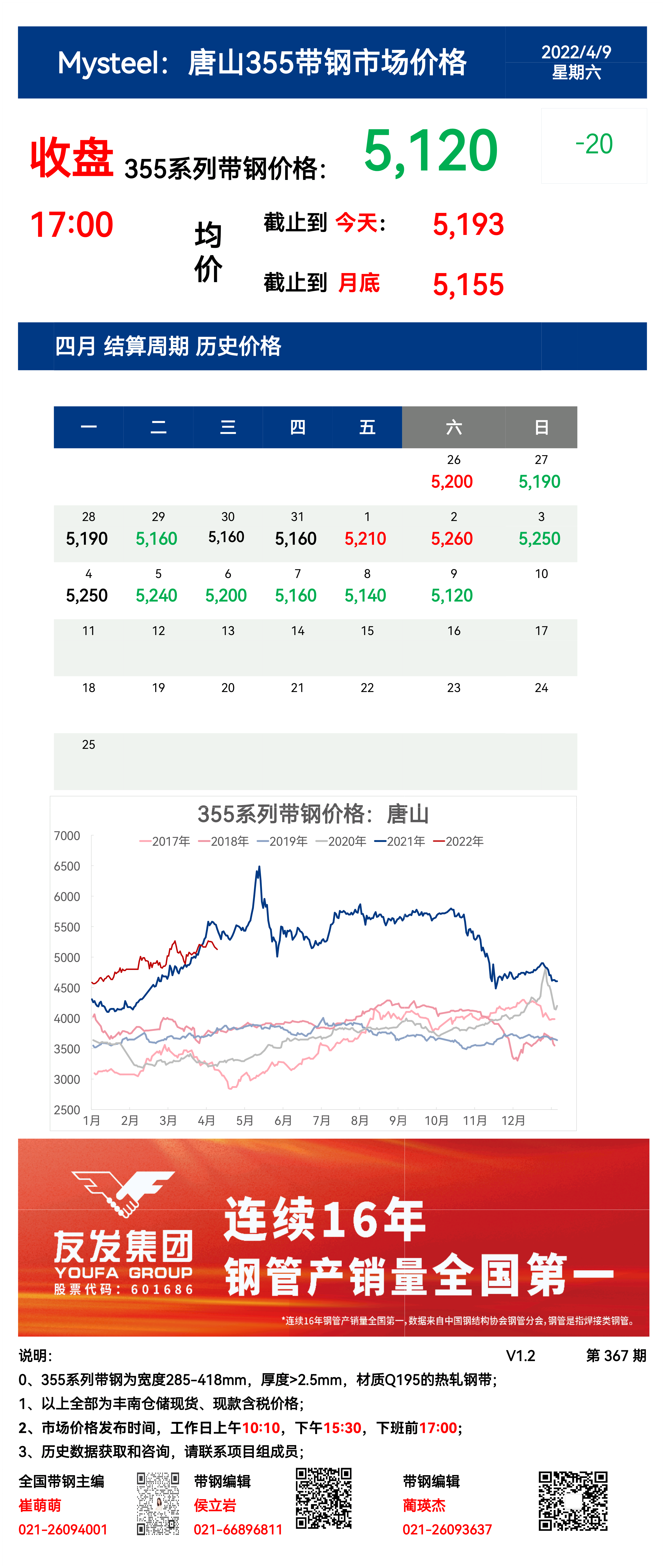 <a href='https://www.mysteel.com/' target='_blank' style='color:#3861ab'>Mysteel</a>：9日唐山355系列带钢市场价格（收盘17:00）