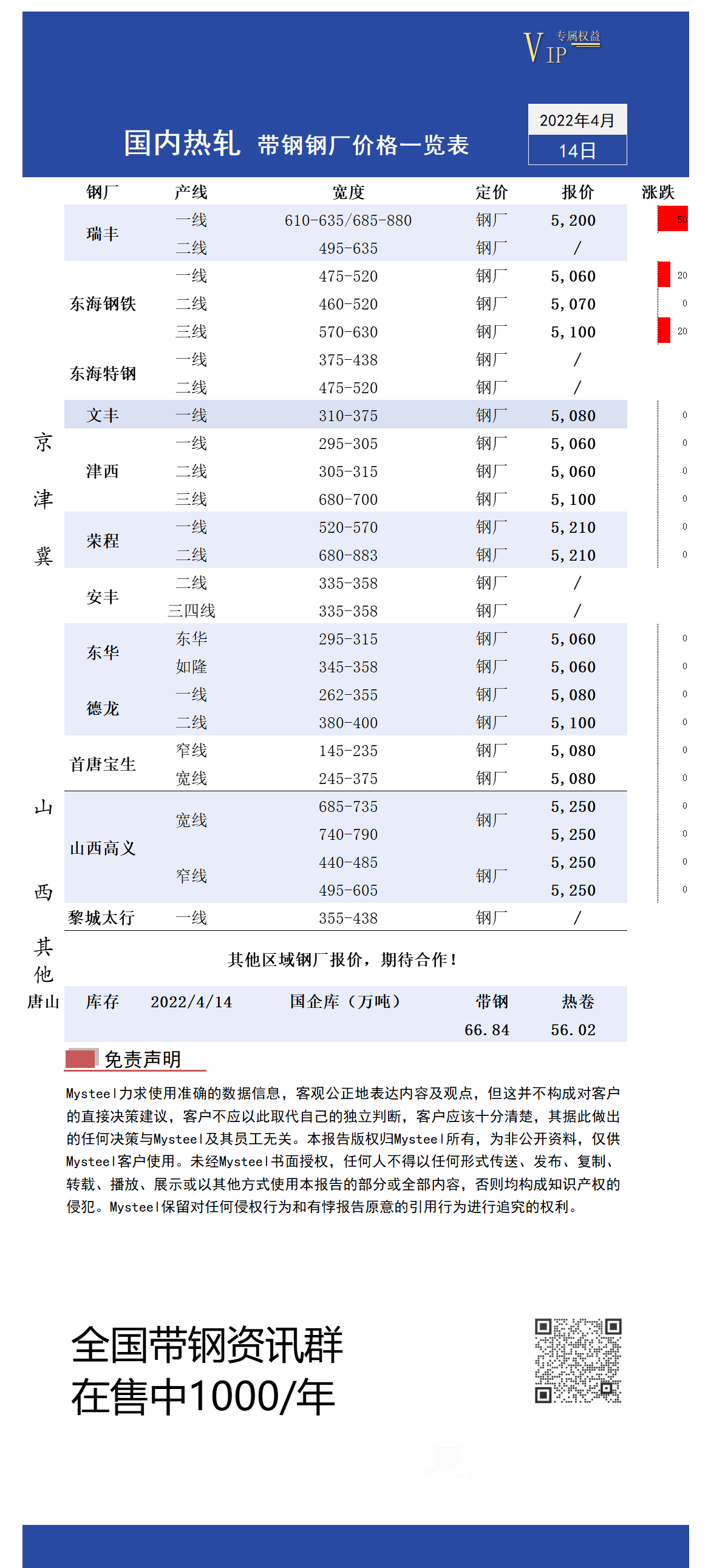 <a href='https://www.mysteel.com/' target='_blank' style='color:#3861ab'>Mysteel</a>日报：全国热轧带钢价格小幅上涨 整体成交一般