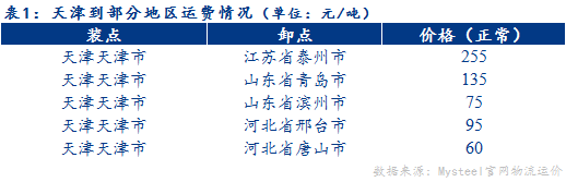 <a href='https://www.mysteel.com/' target='_blank' style='color:#3861ab'>Mysteel</a>：天津<a href='https://duxin.mysteel.com/' target='_blank' style='color:#3861ab'>镀锌</a>板卷价格或将持续高位运行